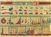 DESIGNER UNKNOWN. [NATIONAL ECONOMY AFTER 5 YEARS.] 1929 29x41 inches, 73x104 cm. Glavlit, Mospoligraf, Moscow.